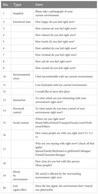 Environmental stress and emotional reactivity: an exploratory experience sampling method study